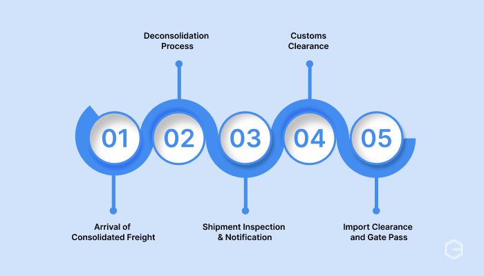 How does a CFS work