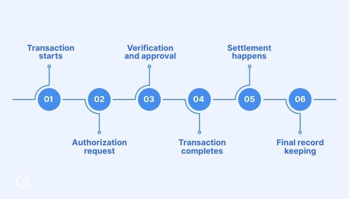 How does a payment network work