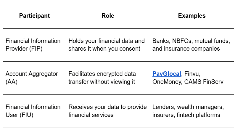 How each participant functions in the AA ecosystem