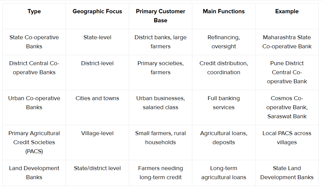 How these banks differ in their scope and operation
