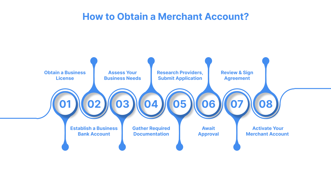How to Obtain a Merchant Account
