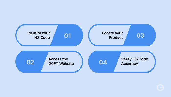 How to find RoDTEP rates for your product