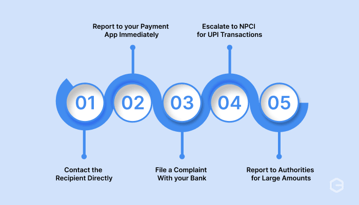 How to recover money from a wrong transaction