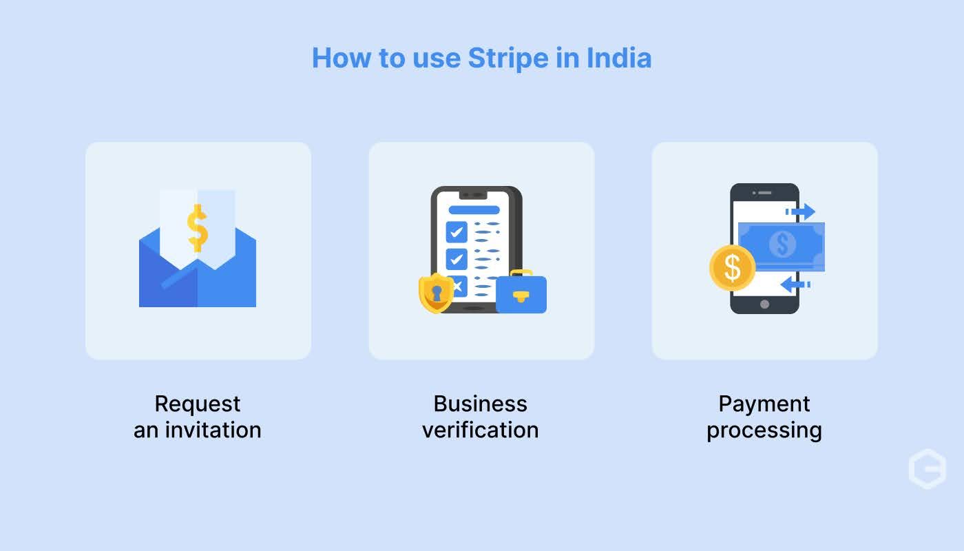 How to use Stripe in India