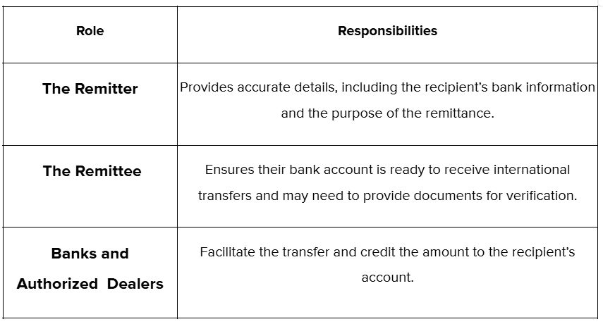Key Players in Foreign Inward Remittance.png