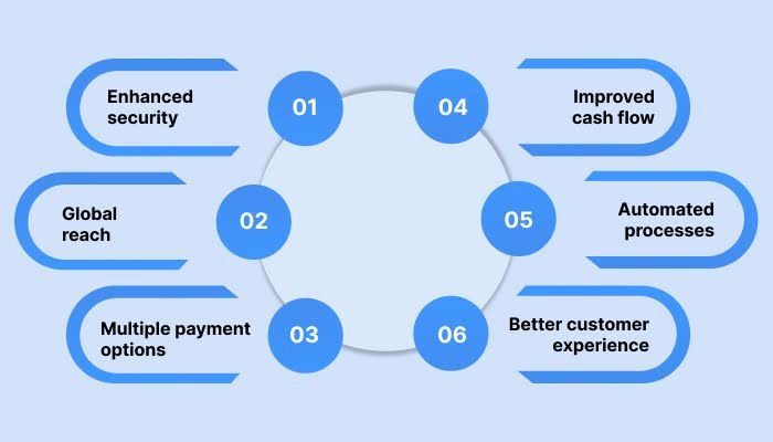 Key benefits of using a payment gateway