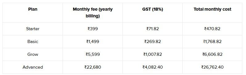 Monthly plan fee looks like after GST