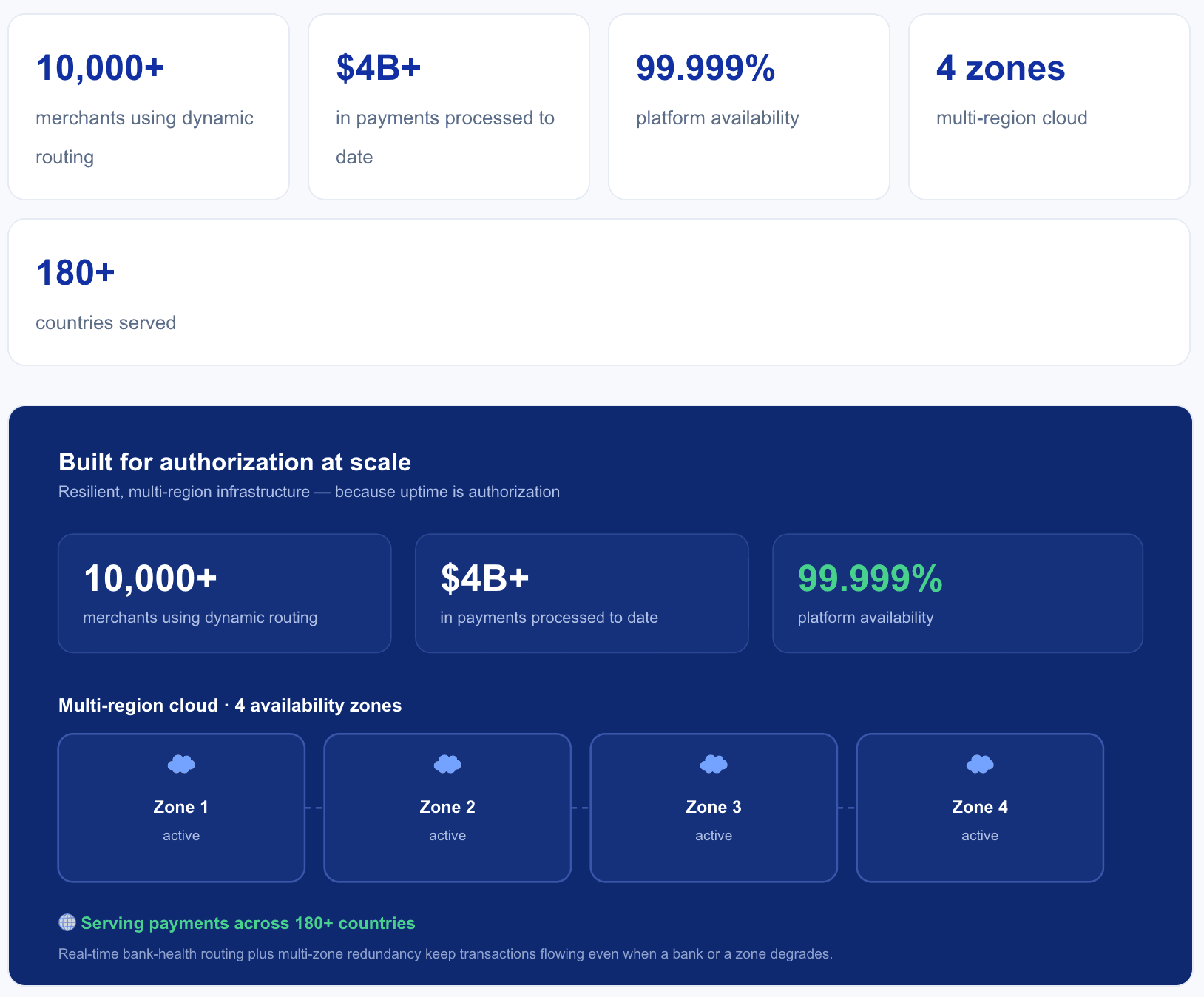 PayGlocal by the numbers