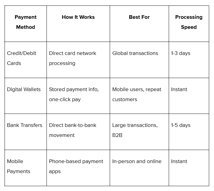 Payment Method work best for different business scenarios.png