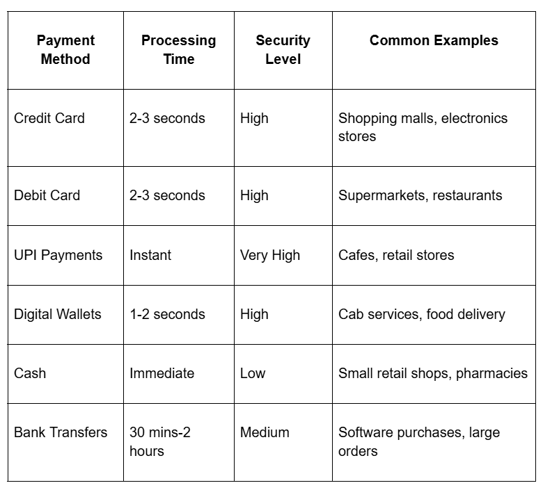 Payment method-based transactions