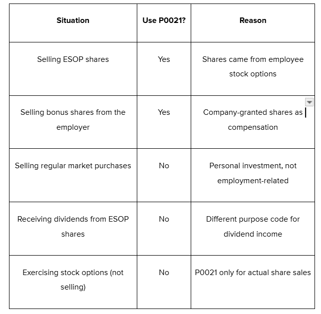 Purpose Code