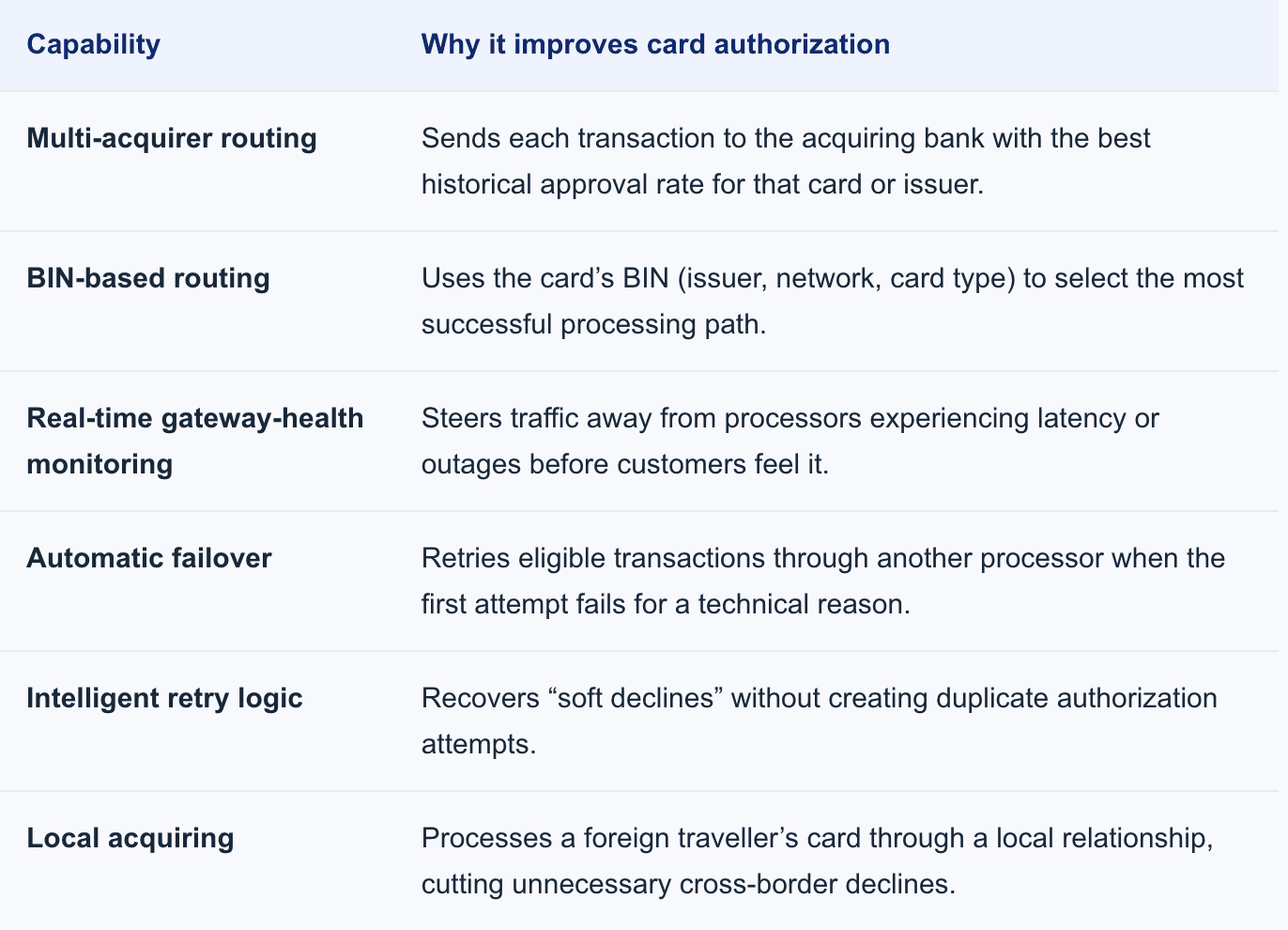 How travel companies in india improve international checkout success