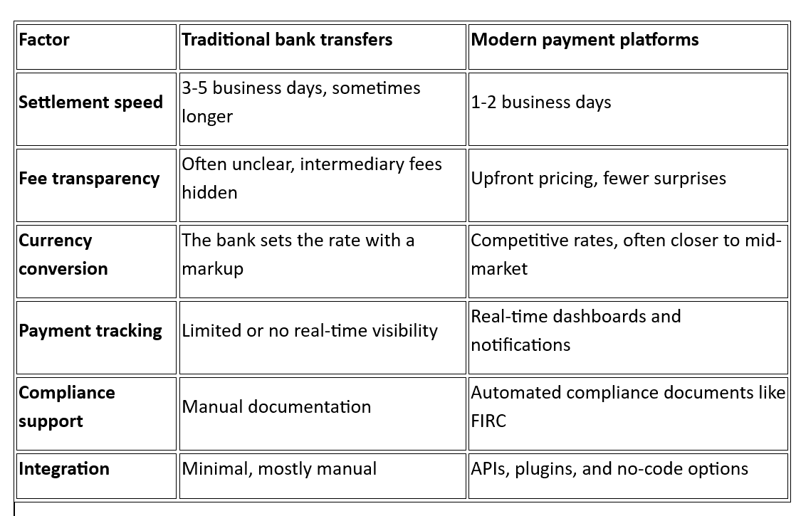 How do modern B2B payment solutions compare to traditional bank transfers?