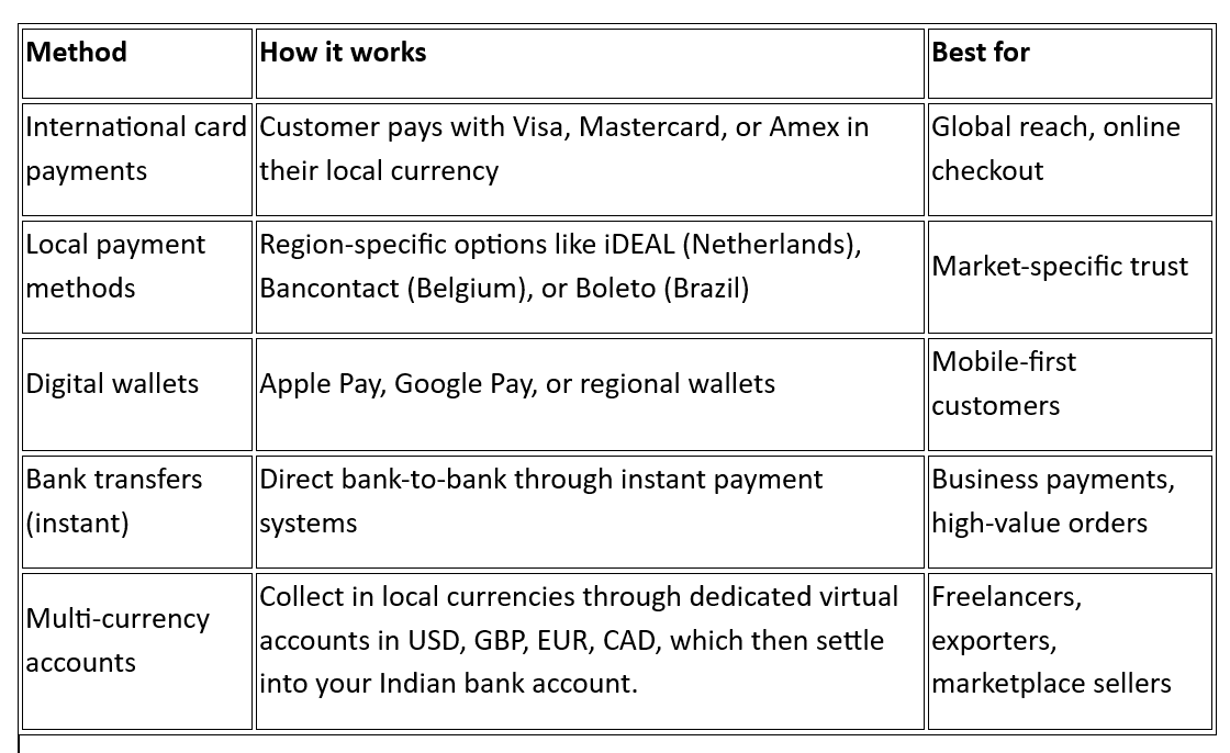 What are the common methods for real-time multi-currency payments?
