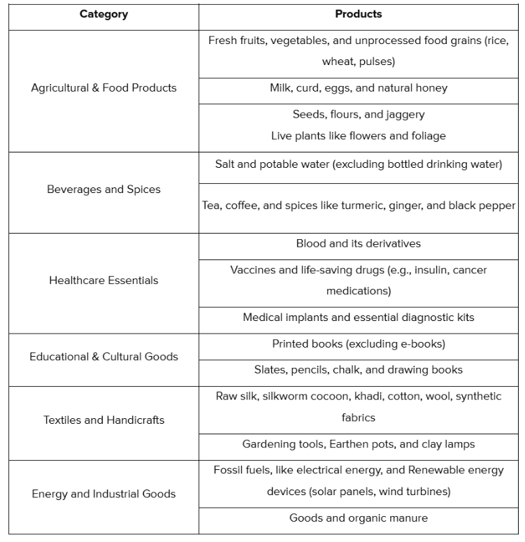 List of exempted goods