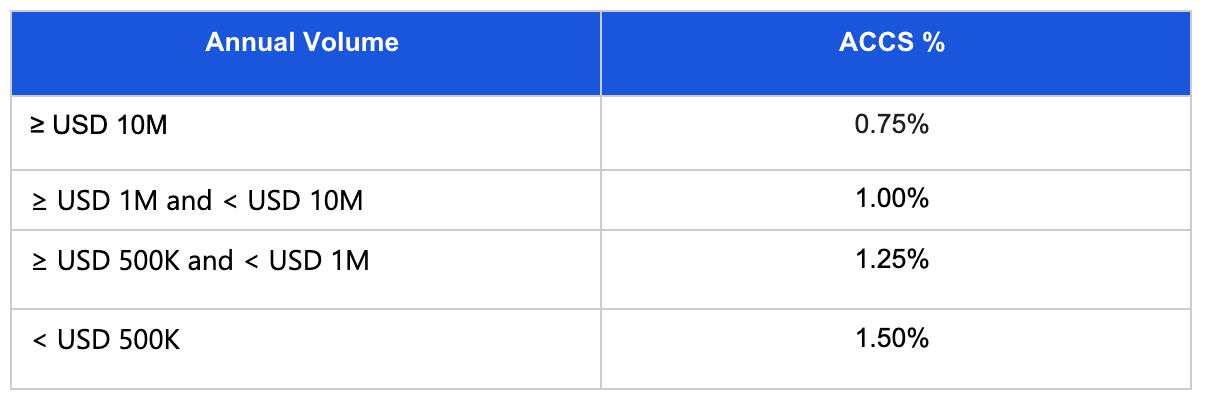 Amazon ACCS Fee Structure