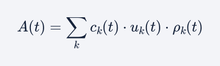 acceptance capacity formula