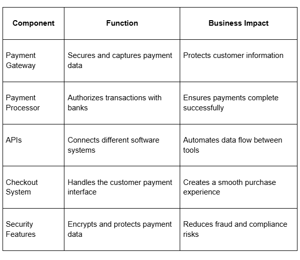 Here's a quick comparison of the key components