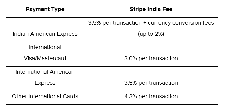 Here's the current fee structure:
