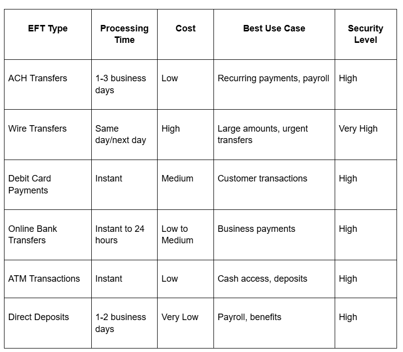 Comparison of the main EFT types