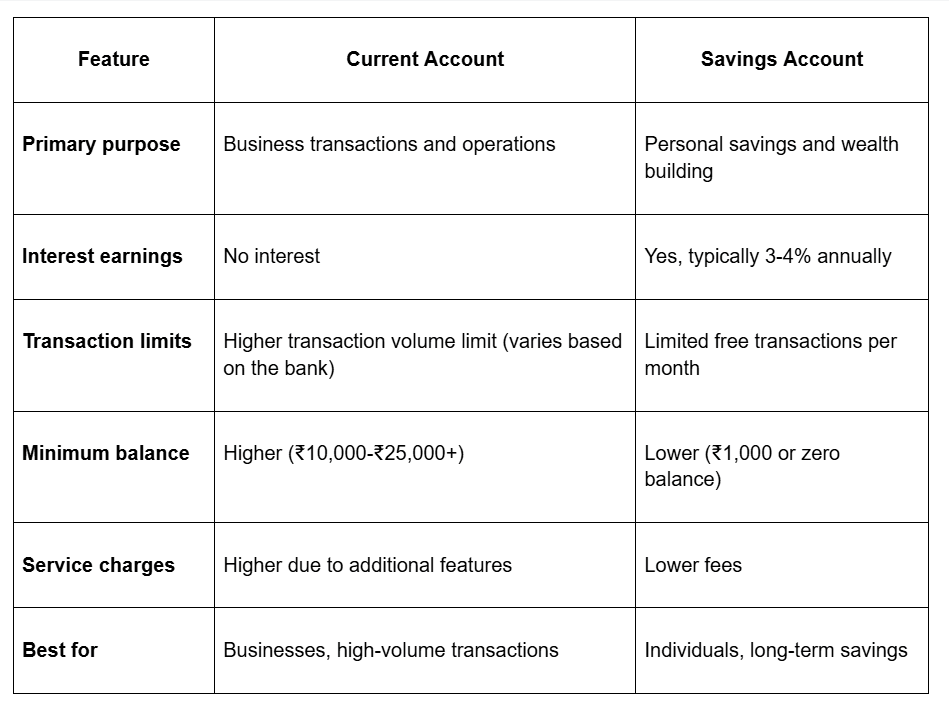 Key differences between current and savings accounts