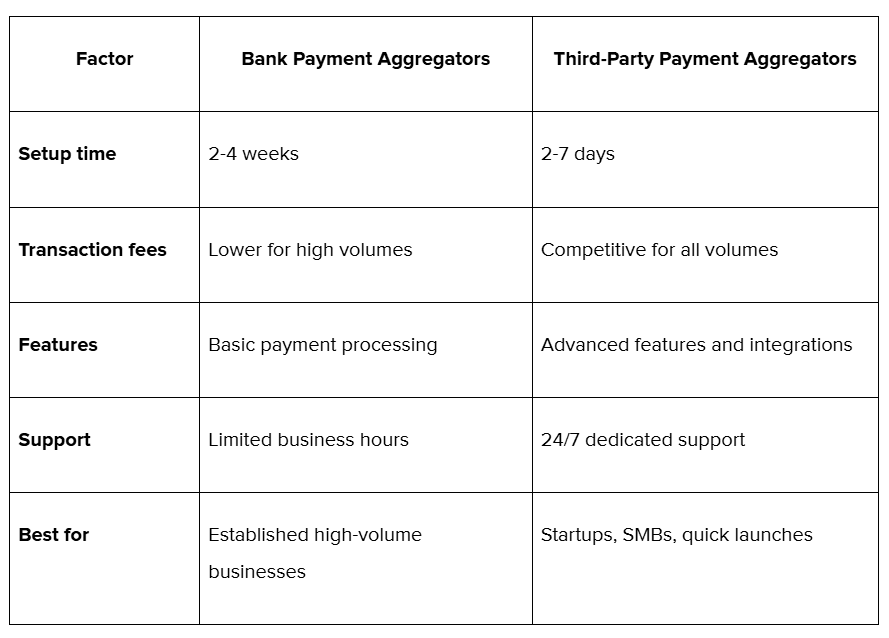 Different types of payment aggregators