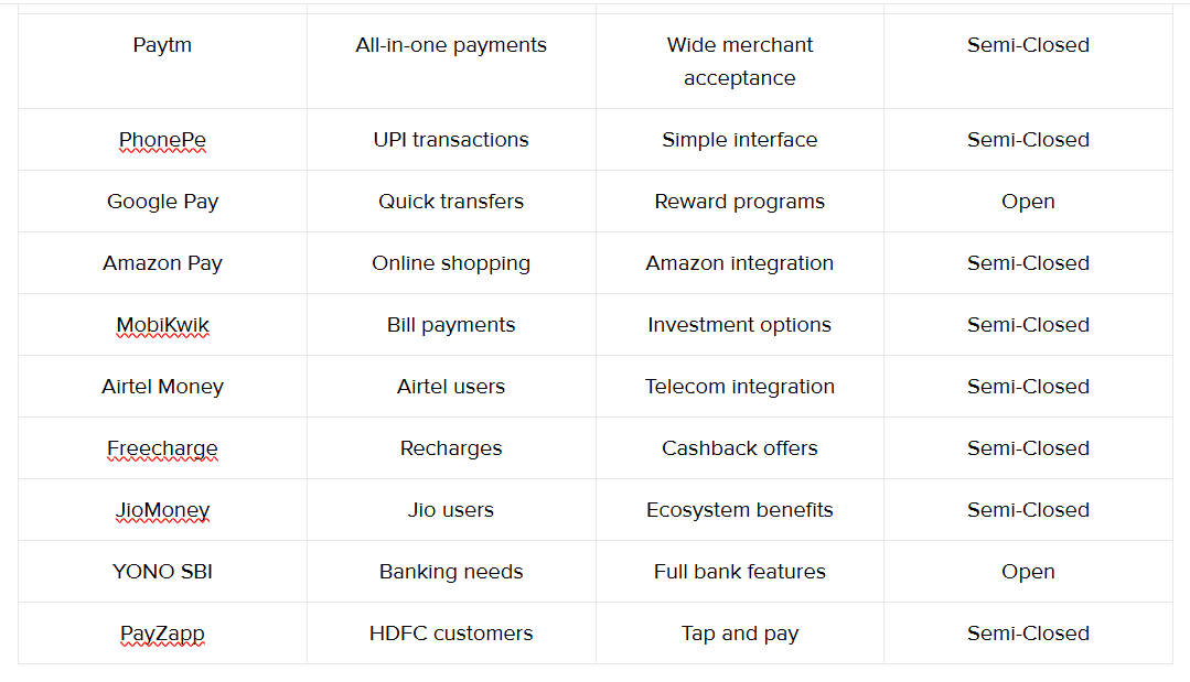 The best digital wallets in India