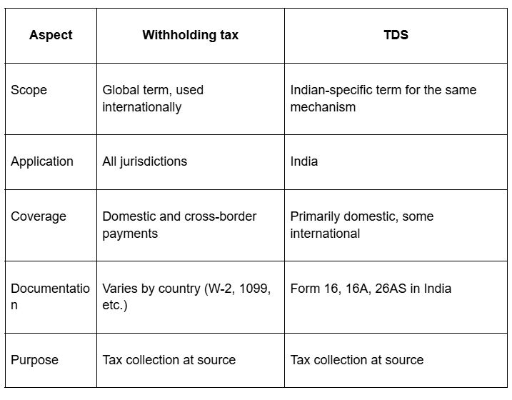 Difference between withholding tax and TDS