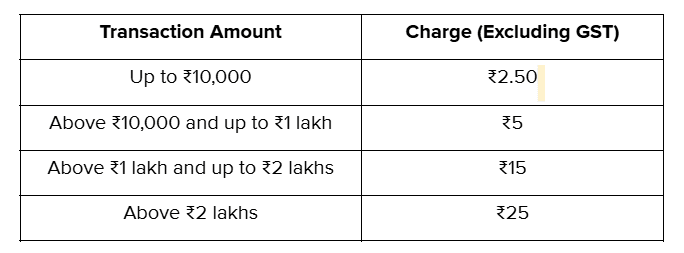 NEFT Charges in India