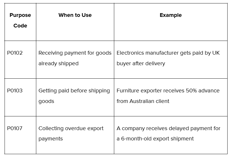 Export-related receipts