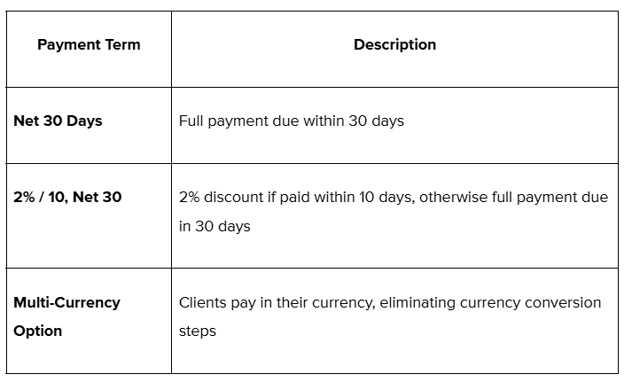 Example of Payment Terms