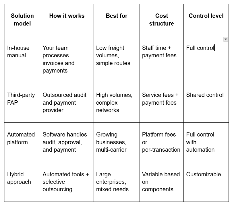 Comparison of the main Payment methods