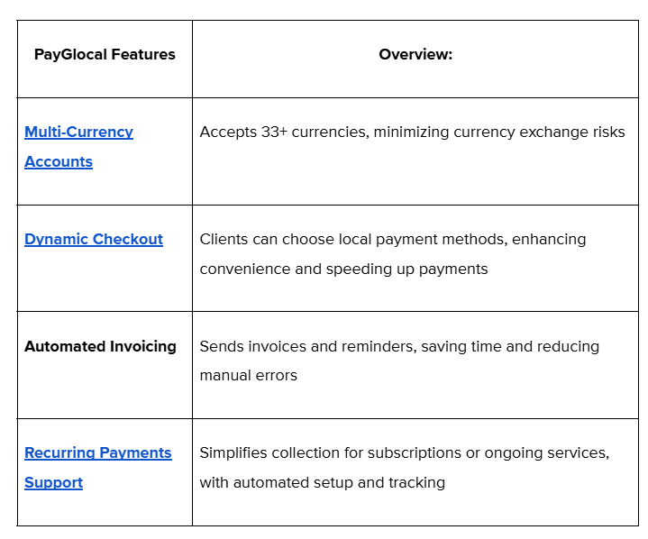 features tailored for cross-border payments