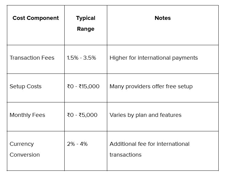 Transaction volume, and required features