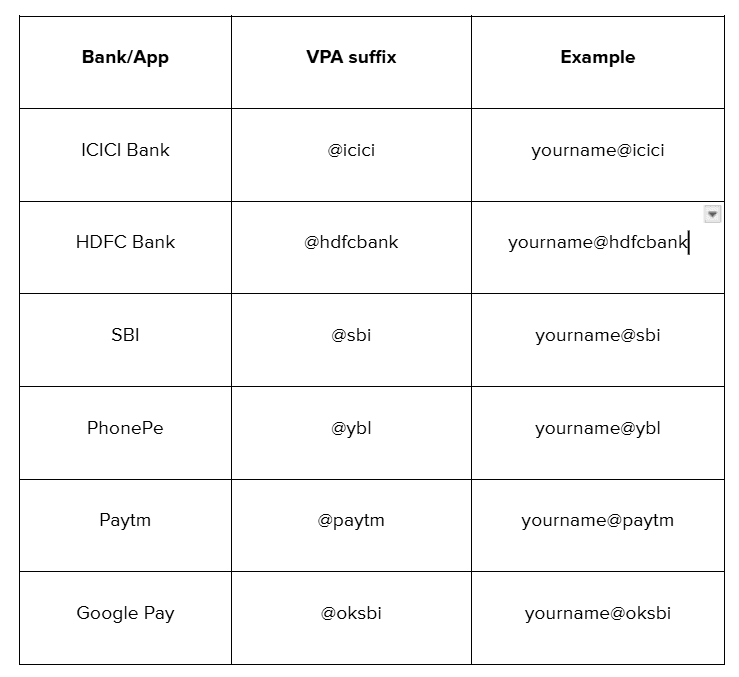 Types and Examples of VPA