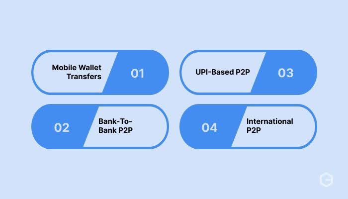Types of P2P transactions