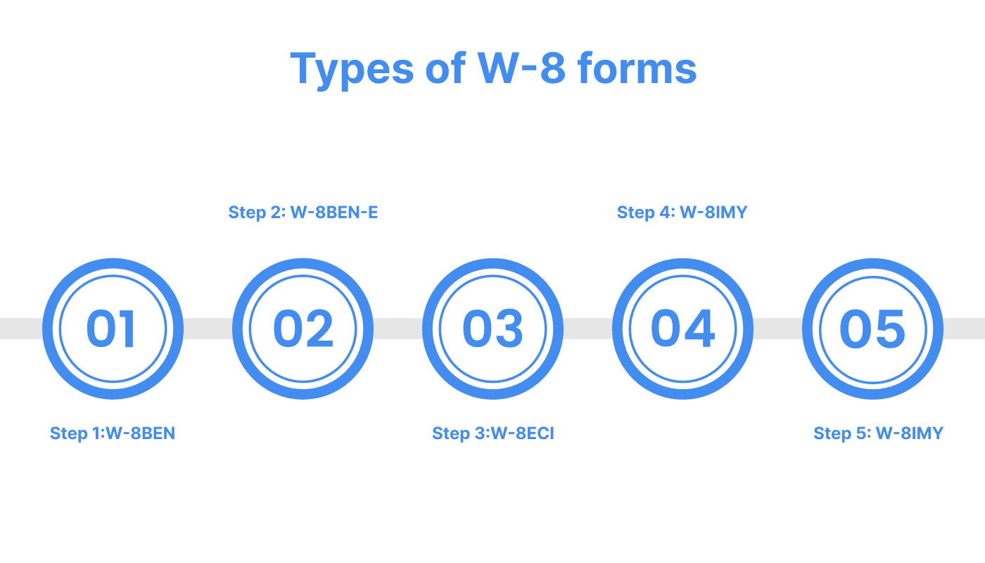 Types of W-8 forms