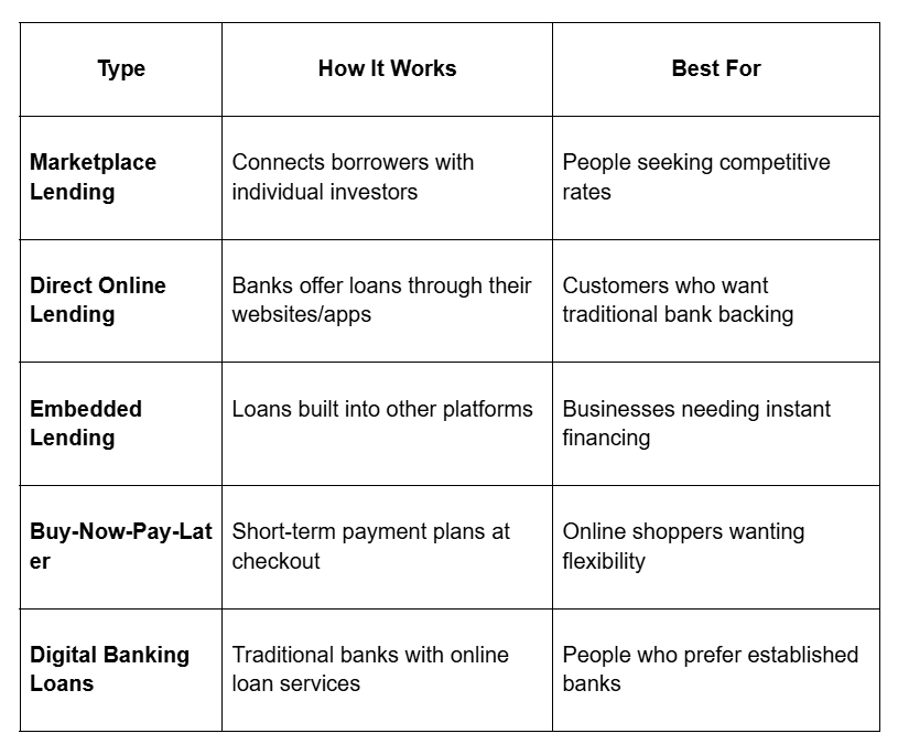 Types of digital lending