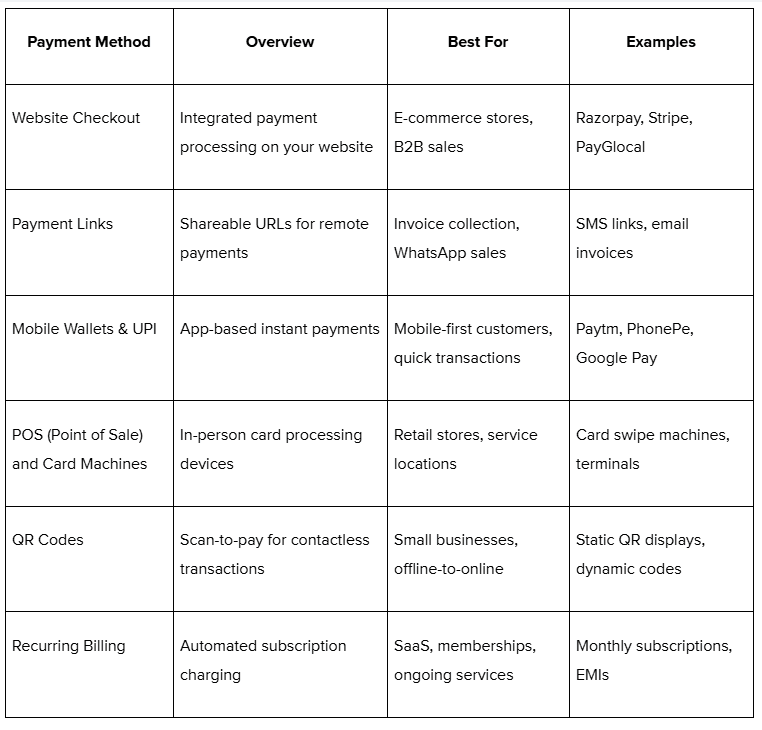 Types of payment methods in the multi-channel system