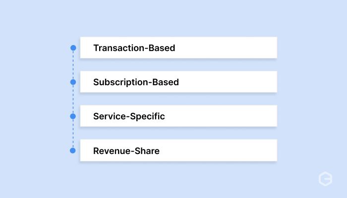 Types of platform fees