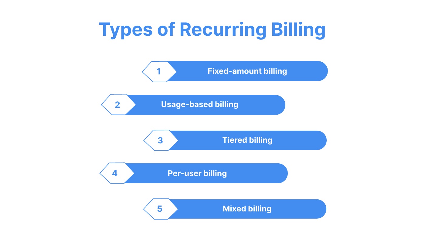 Types of recurring billing