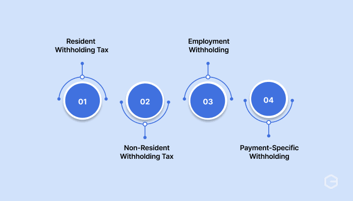 Types of withholding tax