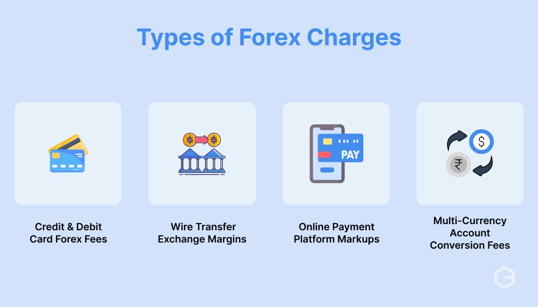 What Are the Different Types of Forex Charges?