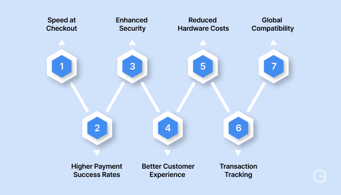 Benefits of NFC payment