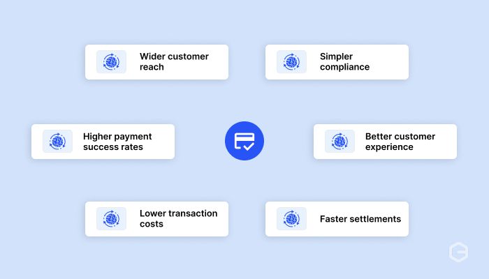 What are the benefits of borderless payments for your business