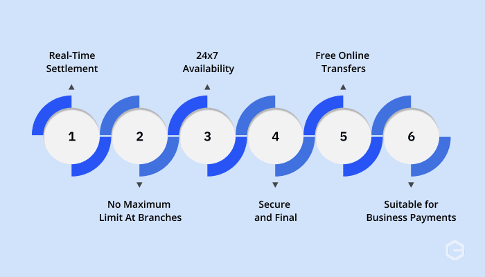What are the benefits of using RTGS