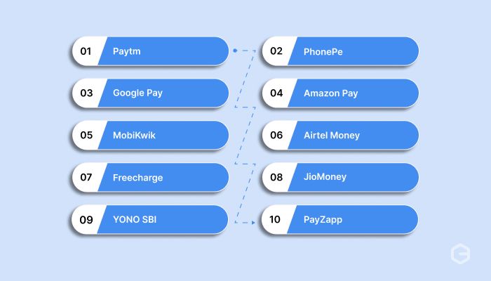 What are the best digital wallets in India