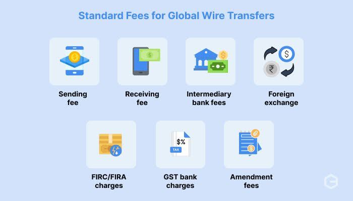 What are the common International wire transfer fees.jpg