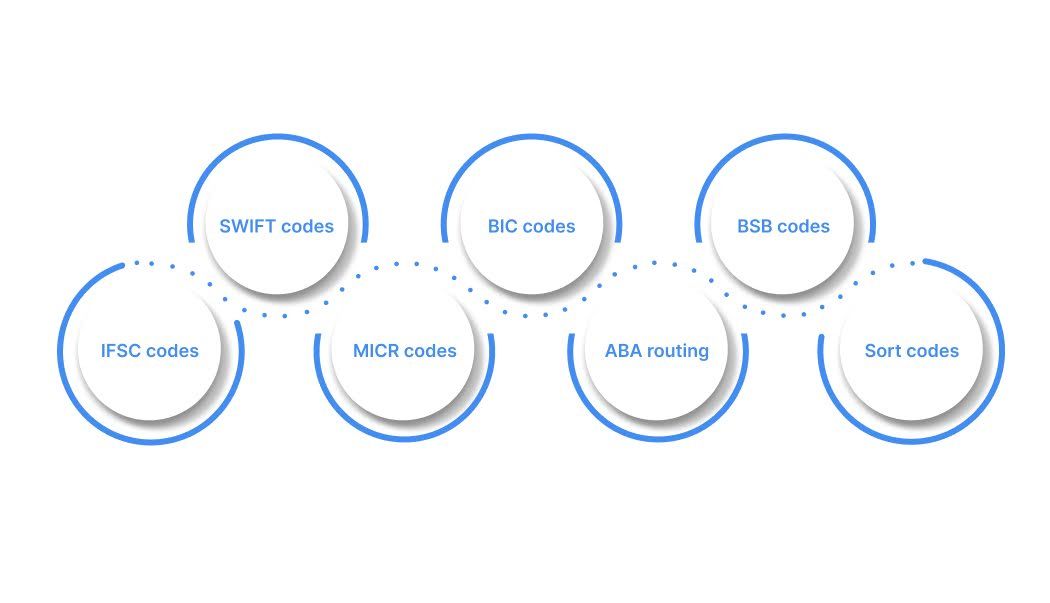 What are the different types of bank codes?