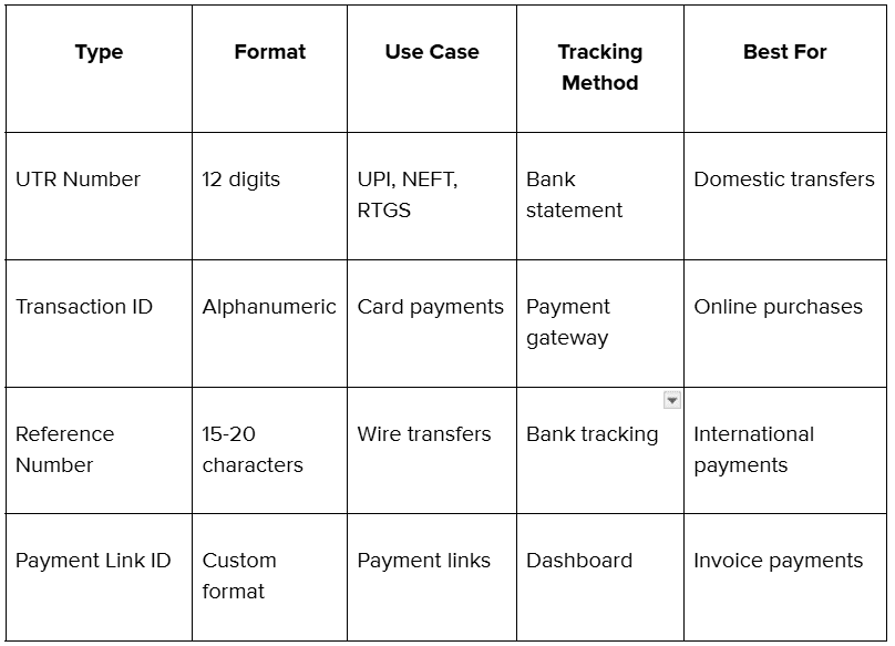 What are the different types of payment IDs